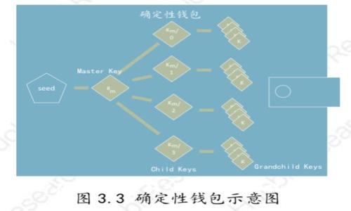 如何在TP钱包中转入USDT：详细视频教程